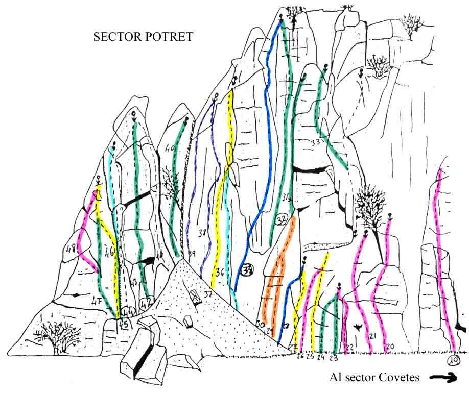 plano sector Potret